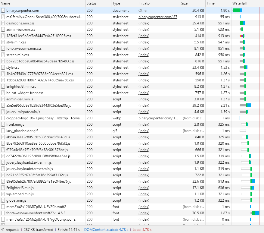 5 Steps I Made To Get 99% On GTMetrix And How You Can Do It Too 21